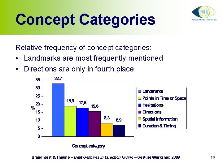 Concept Categories Relative frequency of concept categories: • Landmarks are most frequently mentioned •