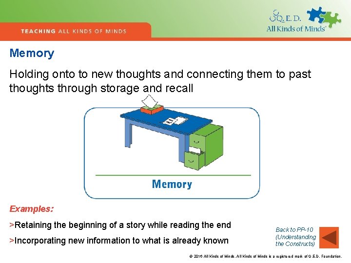 Memory Holding onto to new thoughts and connecting them to past thoughts through storage