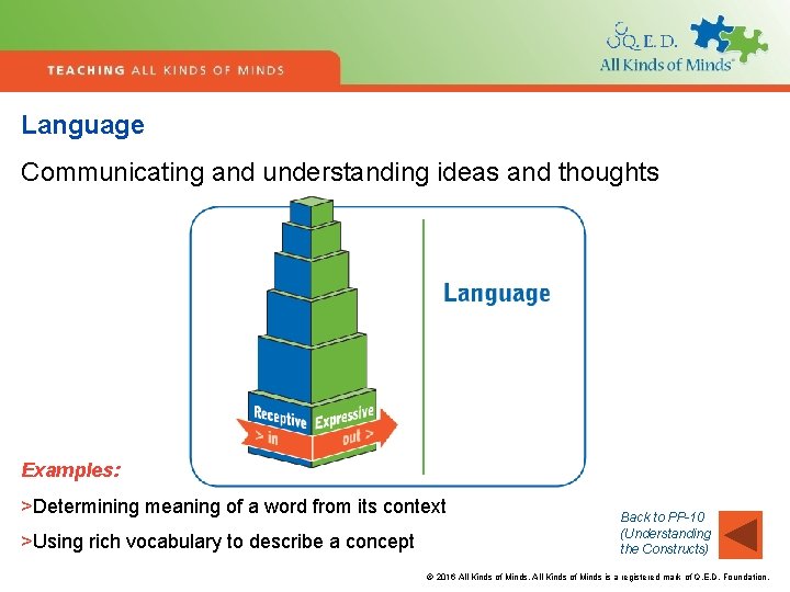 Language Communicating and understanding ideas and thoughts Examples: >Determining meaning of a word from