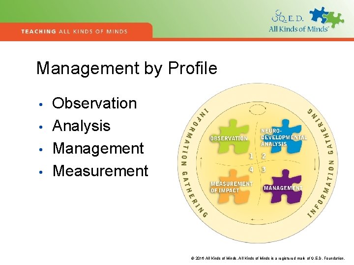 Management by Profile • • Observation Analysis Management Measurement © 2016 All Kinds of