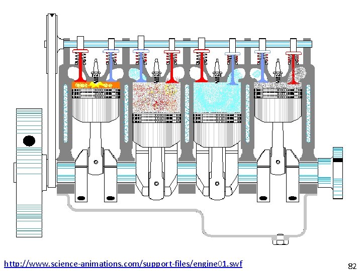 http: //www. science-animations. com/support-files/engine 01. swf 82 