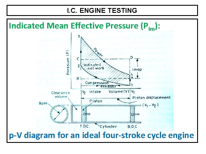 I. C. ENGINE TESTING Indicated Mean Effective Pressure (Pim): p-V diagram for an ideal