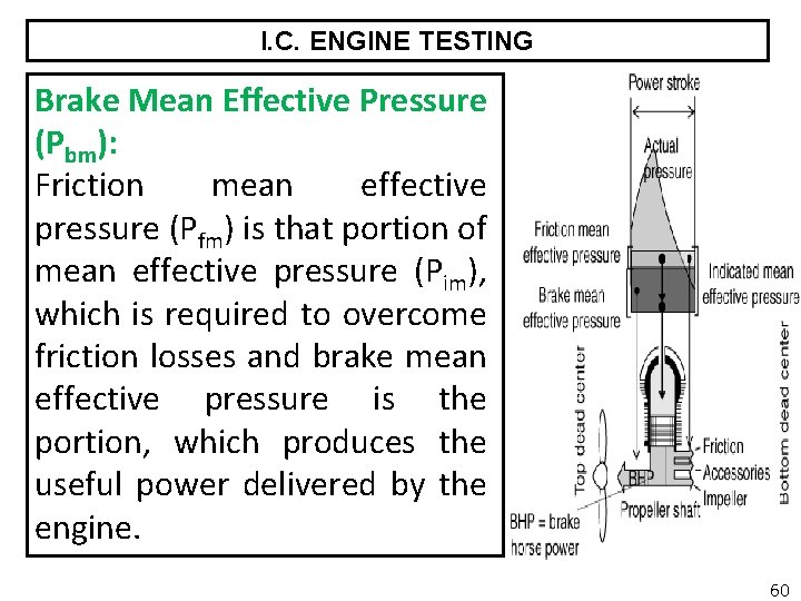 I. C. ENGINE TESTING Brake Mean Effective Pressure (Pbm): Friction mean effective pressure (Pfm)