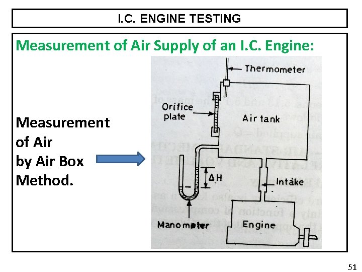 I. C. ENGINE TESTING Measurement of Air Supply of an I. C. Engine: Measurement