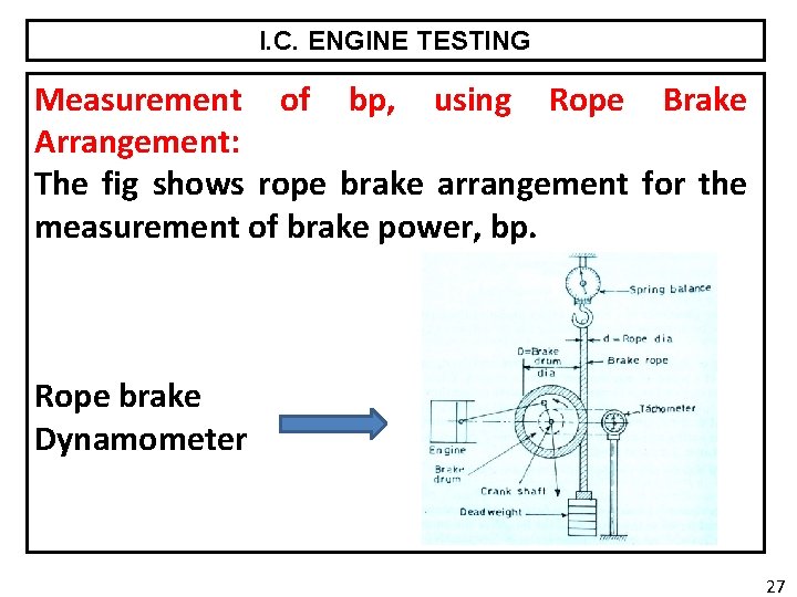 I. C. ENGINE TESTING Measurement of bp, using Rope Brake Arrangement: The fig shows