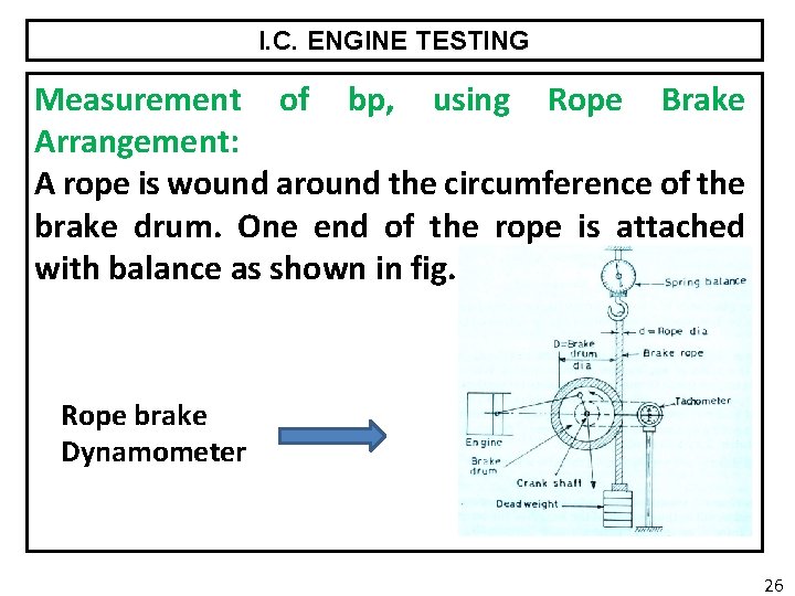 I. C. ENGINE TESTING Measurement of bp, using Rope Brake Arrangement: A rope is