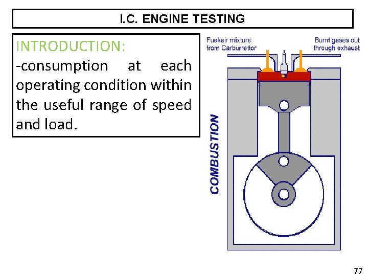 I. C. ENGINE TESTING INTRODUCTION: -consumption at each operating condition within the useful range