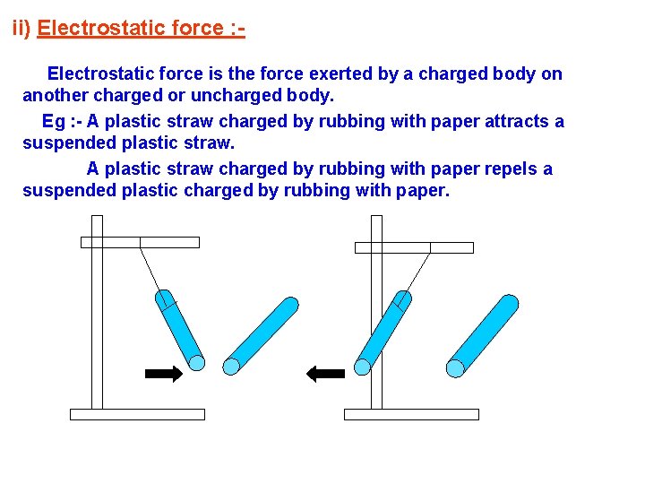 ii) Electrostatic force : Electrostatic force is the force exerted by a charged body