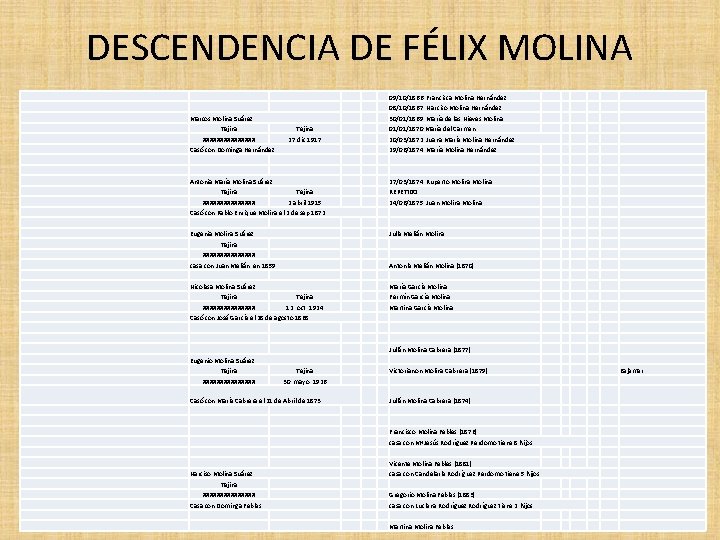 DESCENDENCIA DE FÉLIX MOLINA 09/10/1866 Francisca Molina Hernández 08/10/1867 Narciso Molina Hernández Marcos Molina