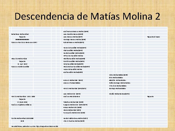 Descendencia de Matías Molina 2 José Ventura Navarro Molina (1844) Sebastiana Molina Pérez Tegueste