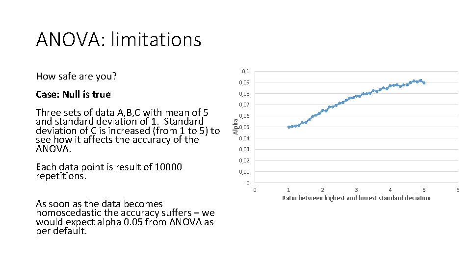 ANOVA: limitations 0, 1 How safe are you? 0, 09 Case: Null is true