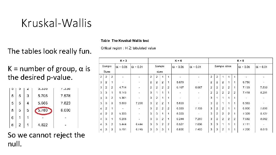 Kruskal-Wallis The tables look really fun. K = number of group, α is the