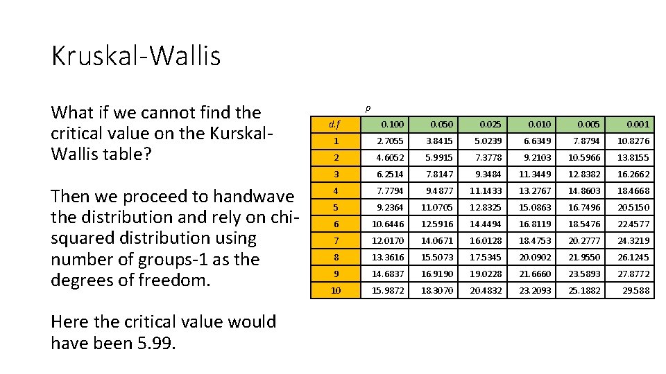 Kruskal-Wallis What if we cannot find the critical value on the Kurskal. Wallis table?