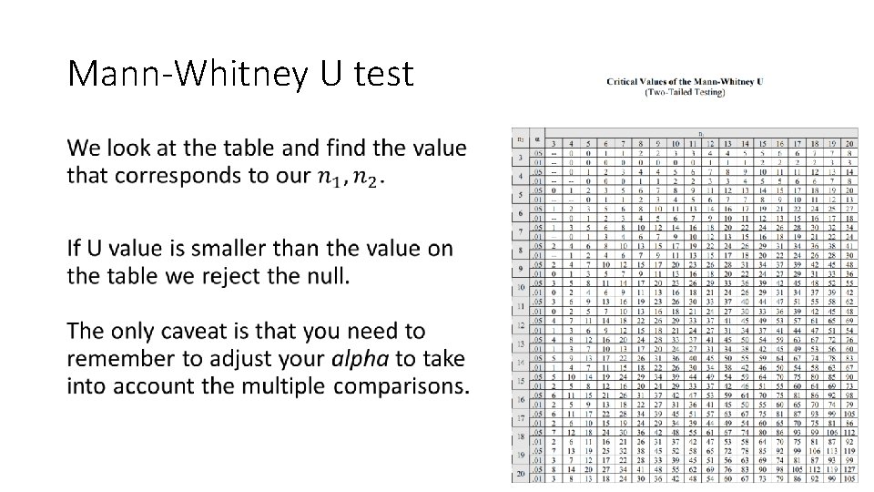 Mann-Whitney U test • 