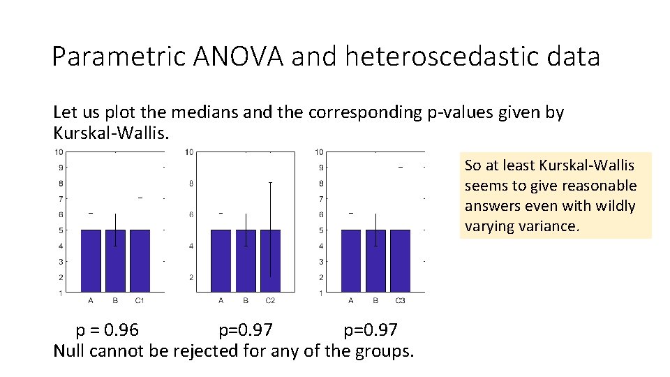 Parametric ANOVA and heteroscedastic data Let us plot the medians and the corresponding p-values