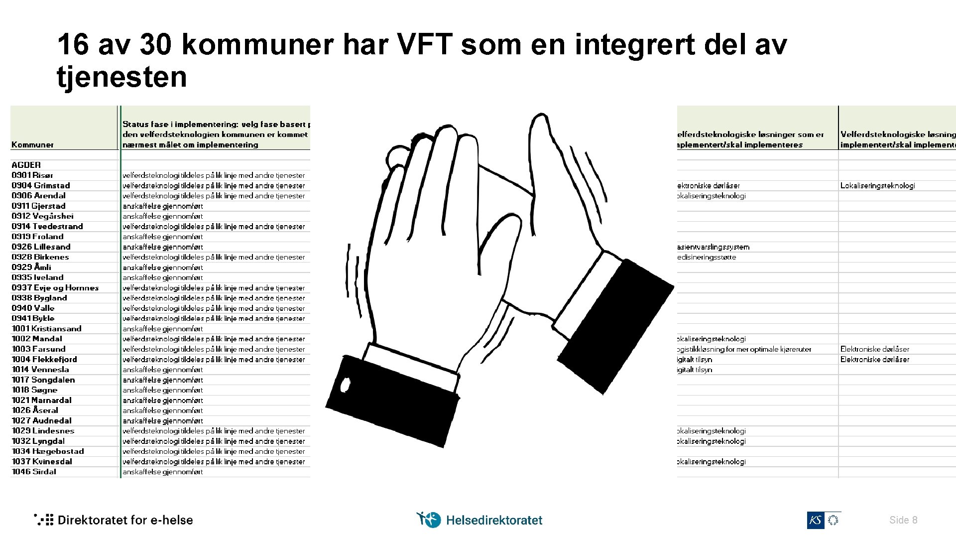 16 av 30 kommuner har VFT som en integrert del av tjenesten Side 8