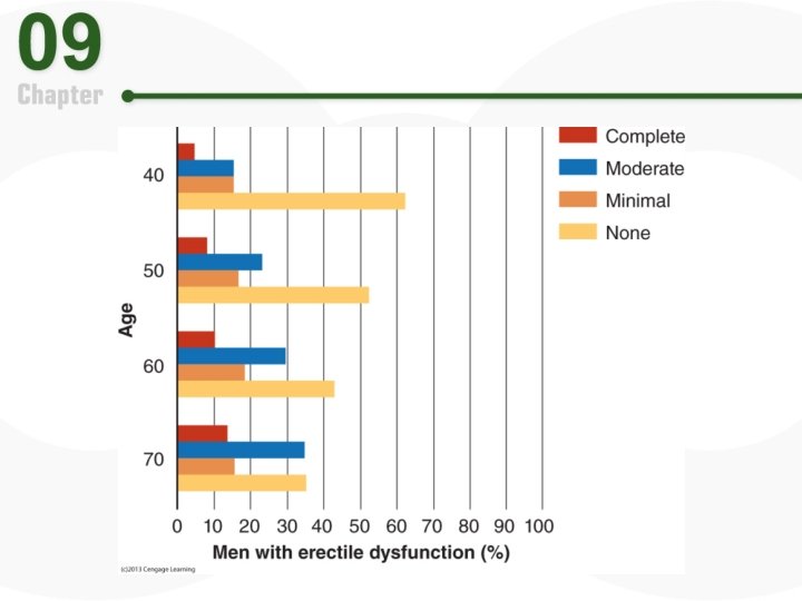 Chapter 9 Sexual and Gender Identity Disorders Sexual