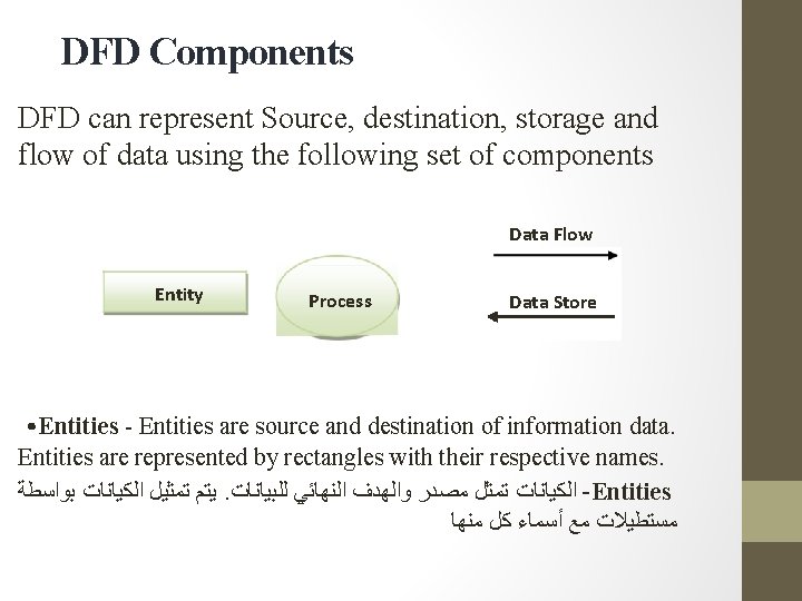 DFD Components DFD can represent Source, destination, storage and flow of data using the