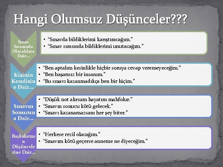 Hangi Olumsuz Düşünceler? ? ? Sınav Sırasında Olacaklara Dair… • “Sınavda bildiklerimi karıştıracağım. ”