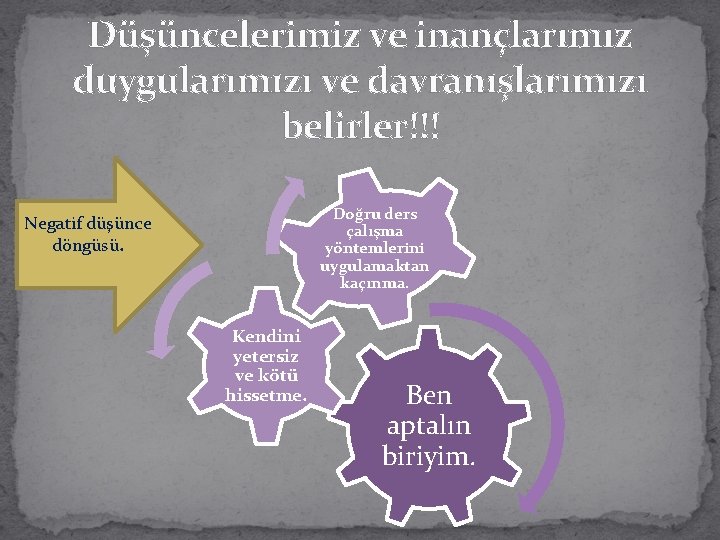 Düşüncelerimiz ve inançlarımız duygularımızı ve davranışlarımızı belirler!!! Doğru ders çalışma yöntemlerini uygulamaktan kaçınma. Negatif