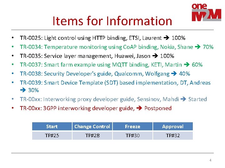 Items for Information TR-0025: Light control using HTTP binding, ETSI, Laurent 100% TR-0034: Temperature