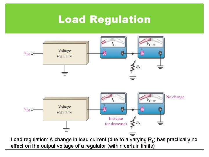 Load Regulation Load regulation: A change in load current (due to a varying RL)