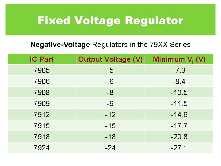Fixed Voltage Regulator Negative-Voltage Regulators in the 79 XX Series IC Part 7905 7906