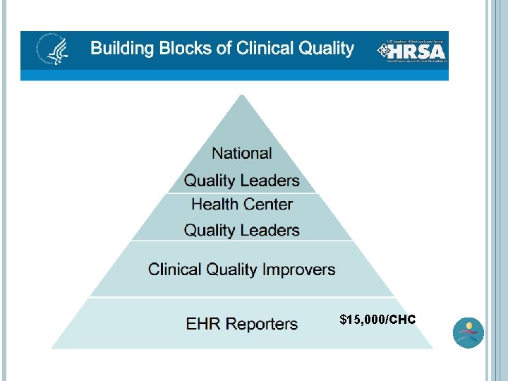HRSA QUALITY AWARDS BEST PRACTICES ANNUAL HEALTHCARE SYMPOSIUM