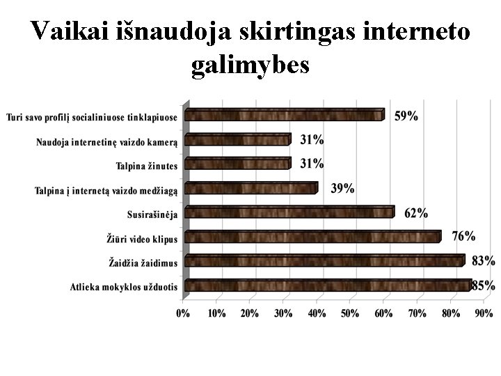 Vaikai išnaudoja skirtingas interneto galimybes 