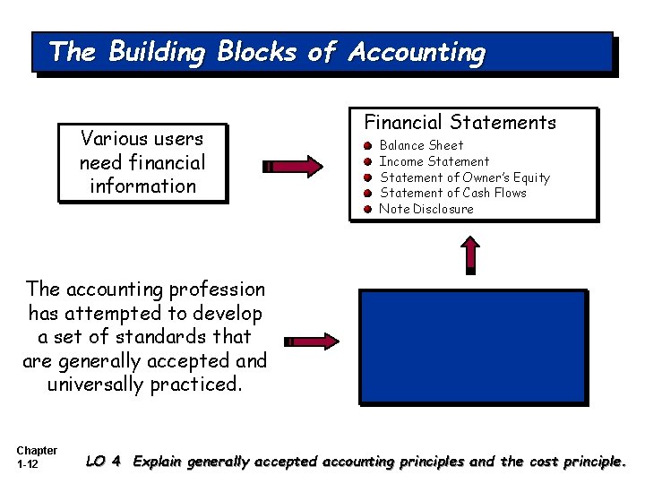 The Building Blocks of Accounting Various users need financial information Financial Statements Balance Sheet