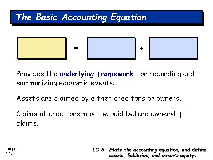 The Basic Accounting Equation = + Provides the underlying framework for recording and summarizing