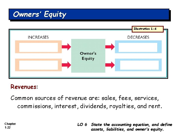 Owners’ Equity Illustration 1 -6 Revenues: Common sources of revenue are: sales, fees, services,