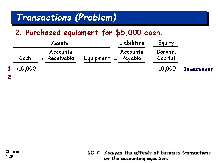 Transactions (Problem) 2. Purchased equipment for $5, 000 cash. Assets Cash 1. +10, 000