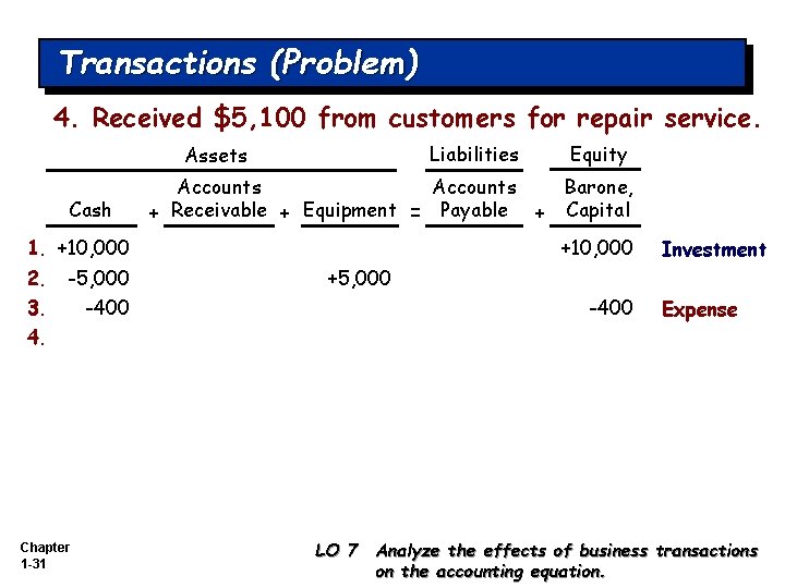 Transactions (Problem) 4. Received $5, 100 from customers for repair service. Liabilities Assets Cash