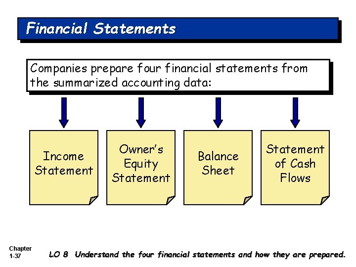 Financial Statements Companies prepare four financial statements from the summarized accounting data: Income Statement