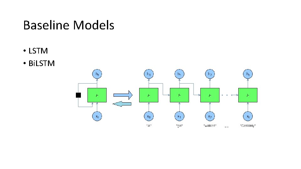 Baseline Models • LSTM • Bi. LSTM 