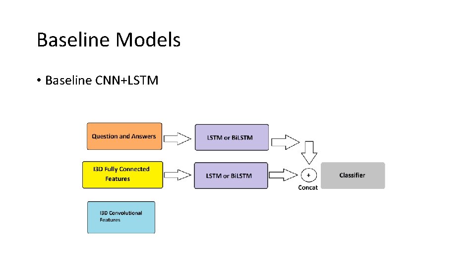 Baseline Models • Baseline CNN+LSTM 