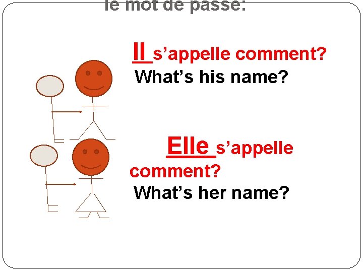 le mot de passe: Il s’appelle comment? What’s his name? Elle s’appelle comment? What’s