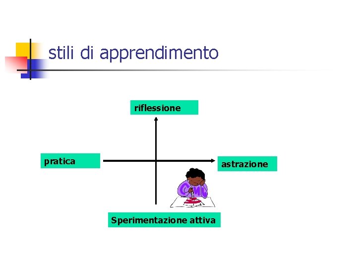 stili di apprendimento riflessione pratica astrazione Sperimentazione attiva 