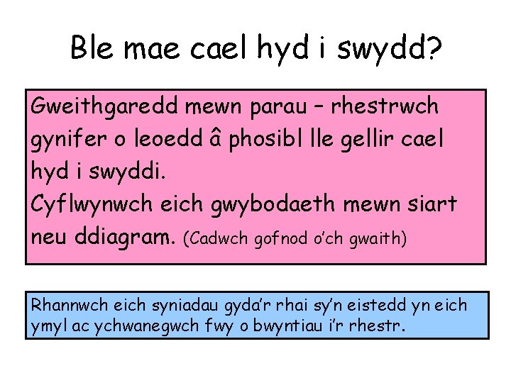 Ble mae cael hyd i swydd? Gweithgaredd mewn parau – rhestrwch gynifer o leoedd