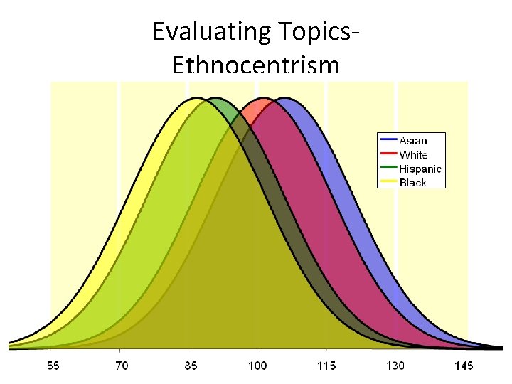 Evaluating Topics. Ethnocentrism 
