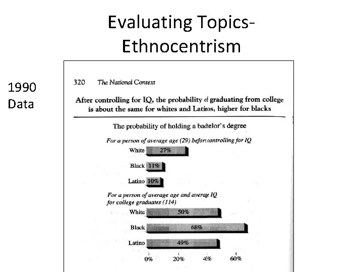 Evaluating Topics. Ethnocentrism 1990 Data 