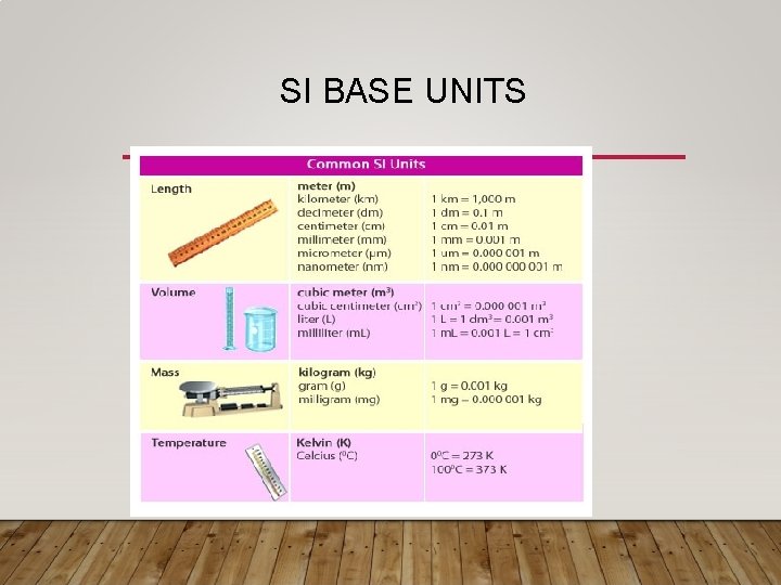 SI BASE UNITS 