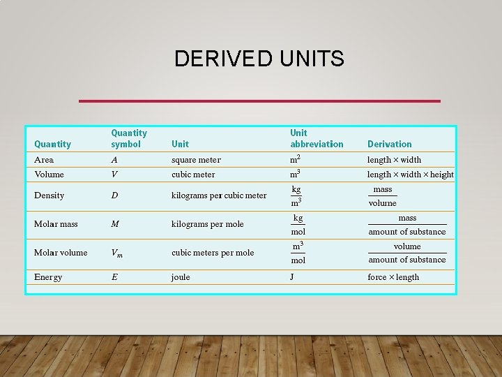 DERIVED UNITS 
