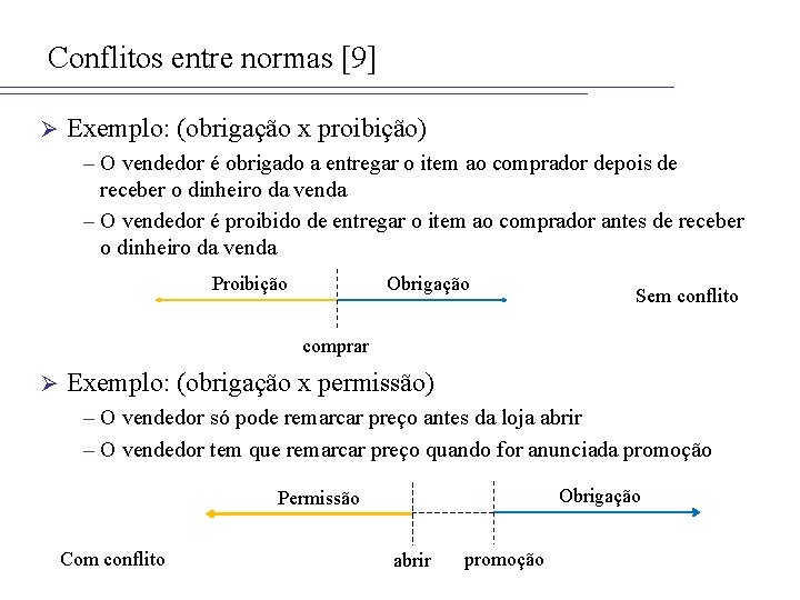 Conflitos entre normas [9] Ø Exemplo: (obrigação x proibição) – O vendedor é obrigado