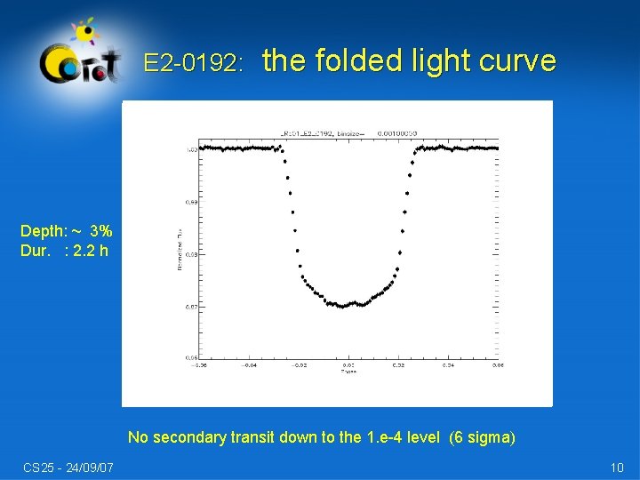 E 2 -0192: the folded light curve Depth: ~ 3% Dur. : 2. 2