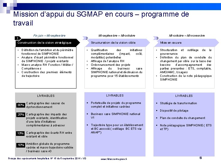 Mission d’appui du SGMAP en cours – programme de travail Fin juin – Mi-septembre