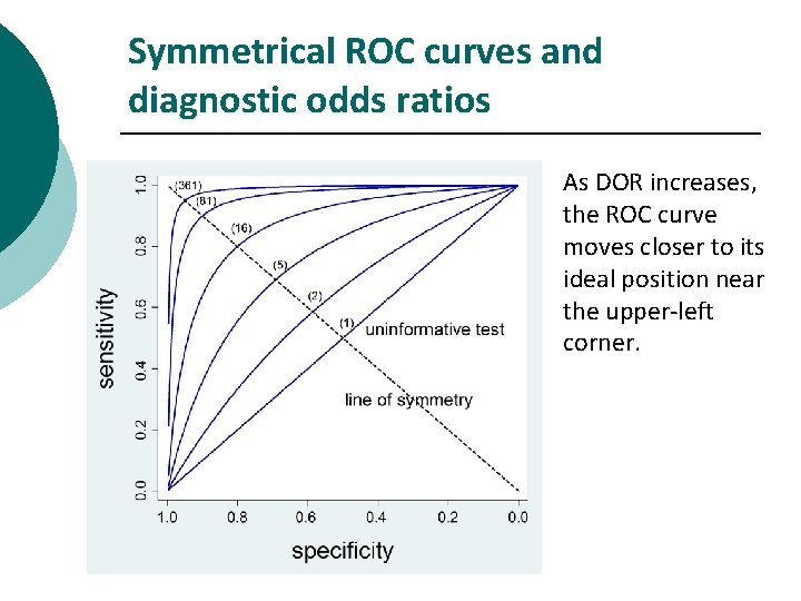 Symmetrical ROC curves and diagnostic odds ratios As DOR increases, the ROC curve moves