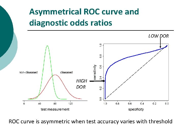 Asymmetrical ROC curve and diagnostic odds ratios LOW DOR HIGH DOR ROC curve is