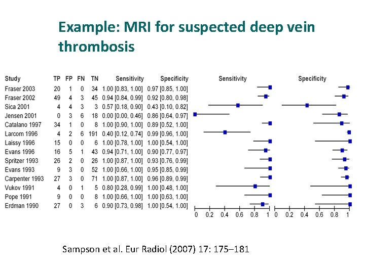 Example: MRI for suspected deep vein thrombosis Sampson et al. Eur Radiol (2007) 17: